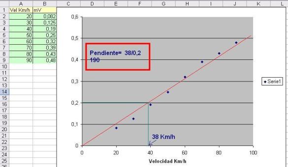 curva anaemometro2 (1)